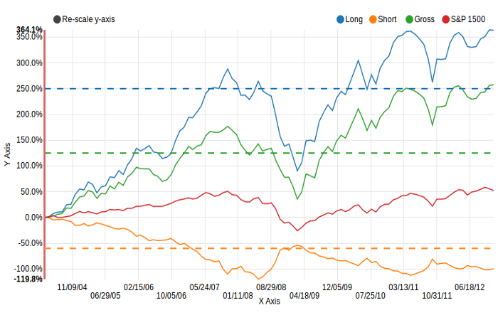 Angular Line Chart Example