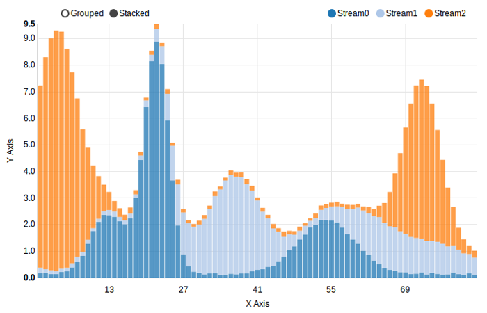 D3 Stacked Line Chart