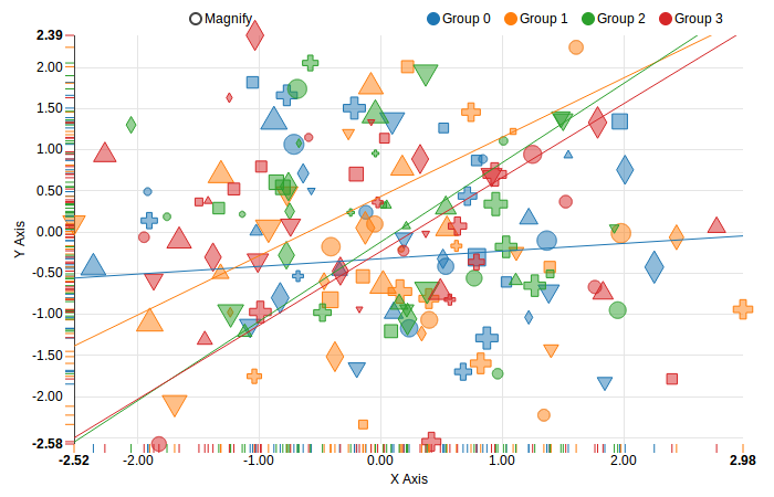 Angular 2 Bubble Chart