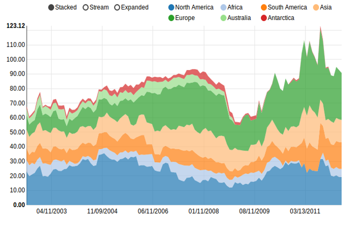 Angularjs Line Chart Jsfiddle