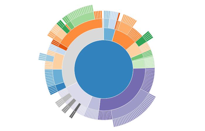 Nvd3 Pie Chart Options